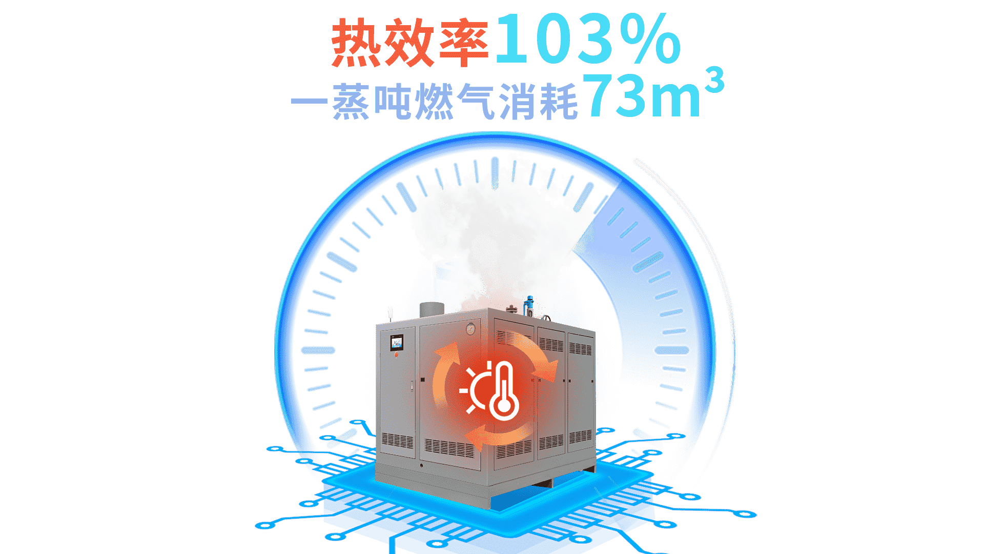 热效率103%节能低耗